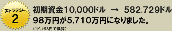 初期資金10,000ドル　→　582,729ドル98万円が5,710万円になりました。